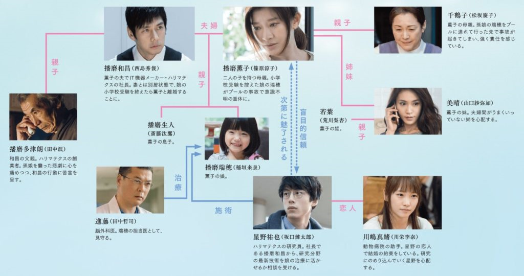 沉睡的人鱼之家剧照的剧照