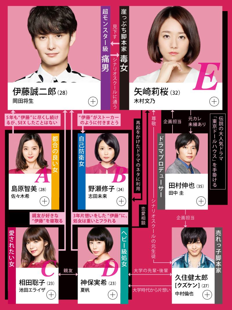 伊藤君A到E剧照的剧照