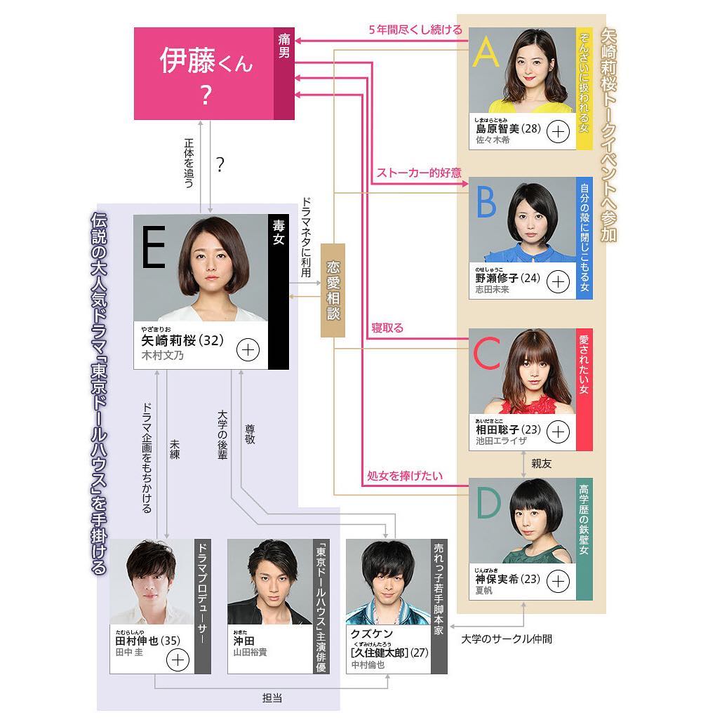 伊藤君A到E剧照的剧照