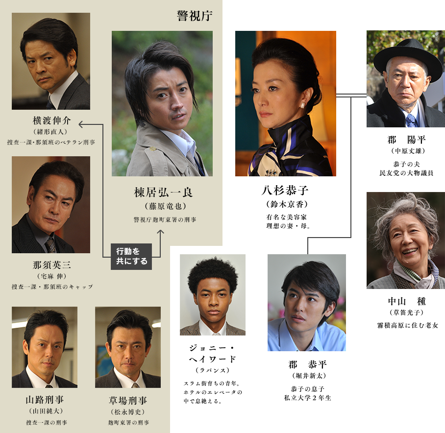 人性的证明剧照的剧照