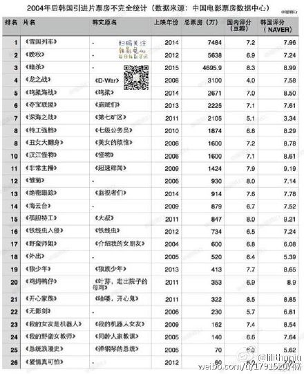 丑女大翻身剧照的剧照