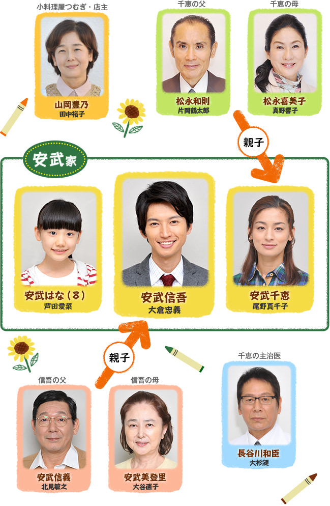 小花的味噌汤剧照的剧照