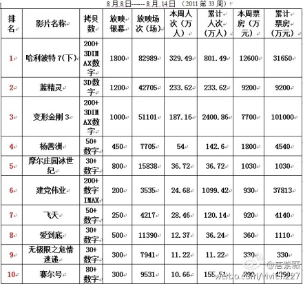 无极限之危情速递剧照的剧照