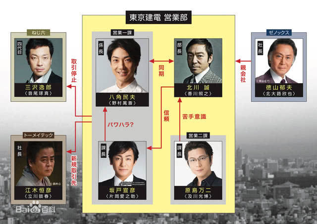 七个会议剧照的剧照