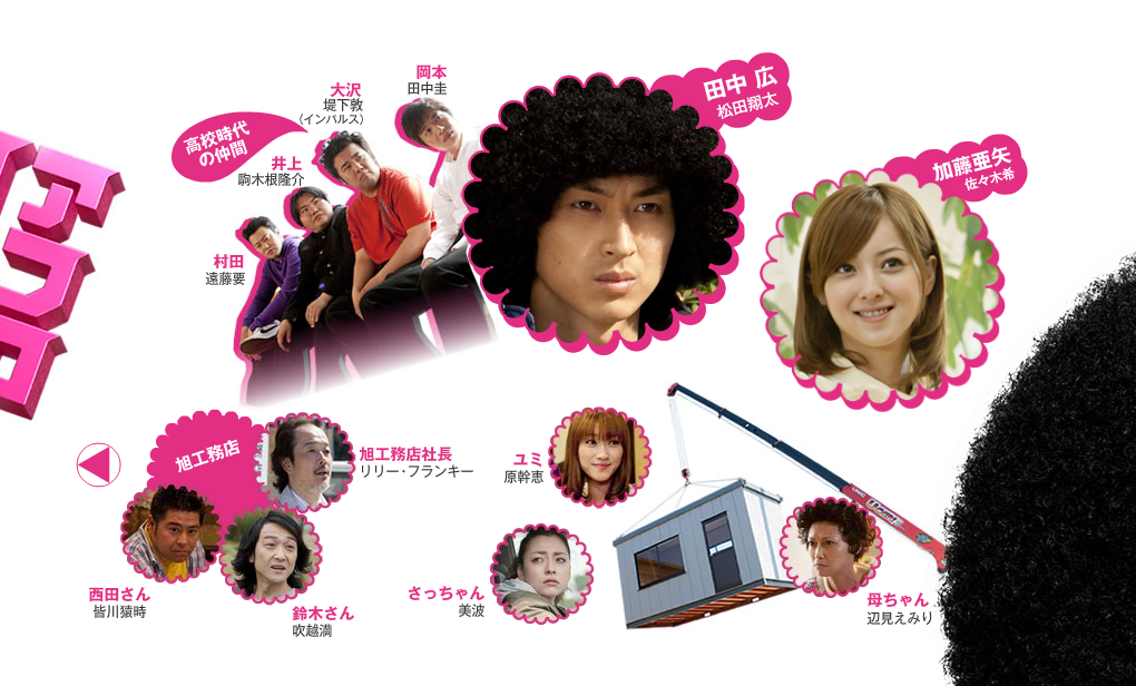 高校痞子田中剧照的剧照