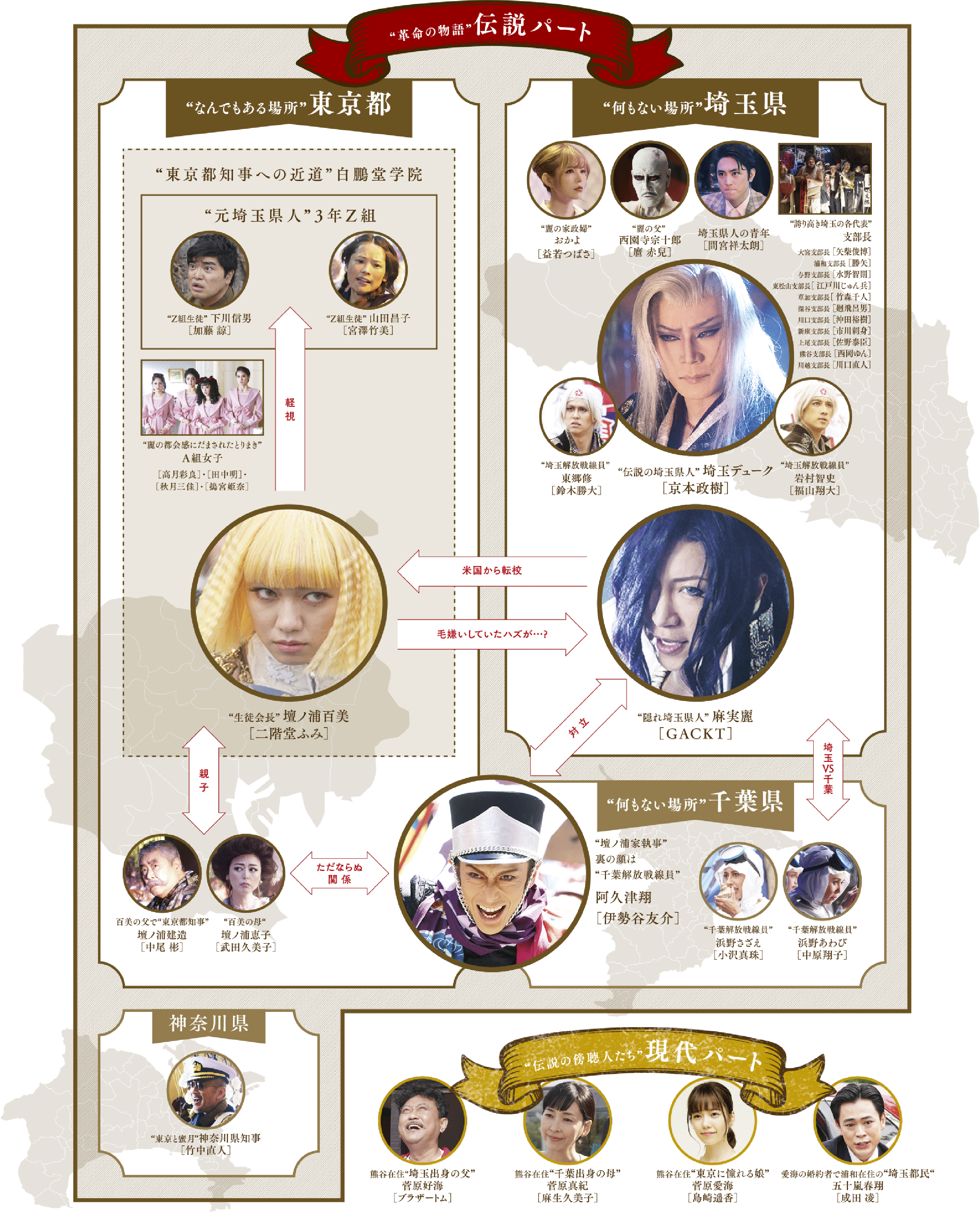 飞翔吧！埼玉剧照的剧照