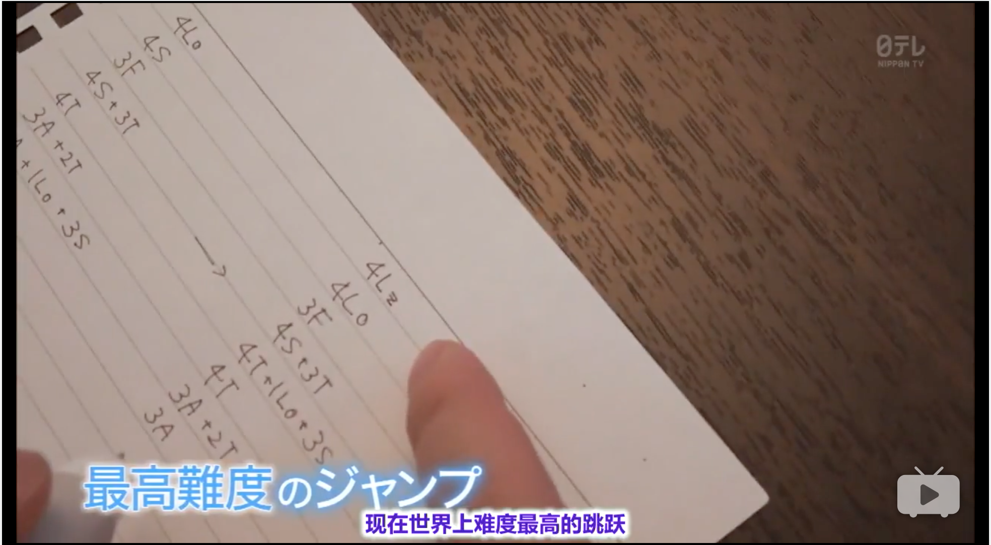 绝对要赢 羽生结弦 向自己发起的挑战剧照的剧照