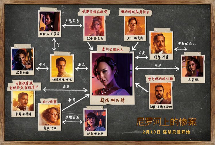 尼罗河上的惨案剧照的剧照