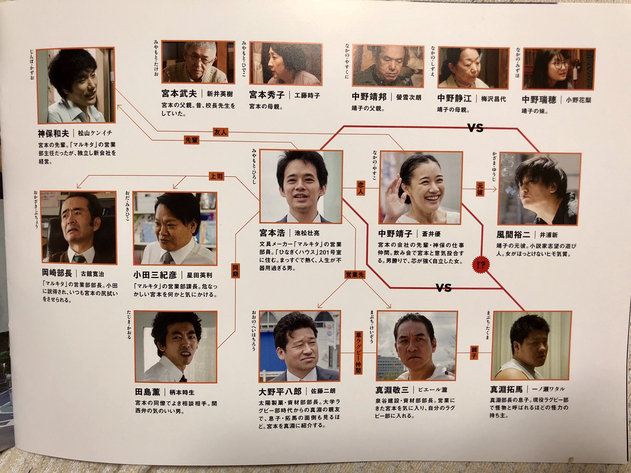 从宫本到你剧照的剧照