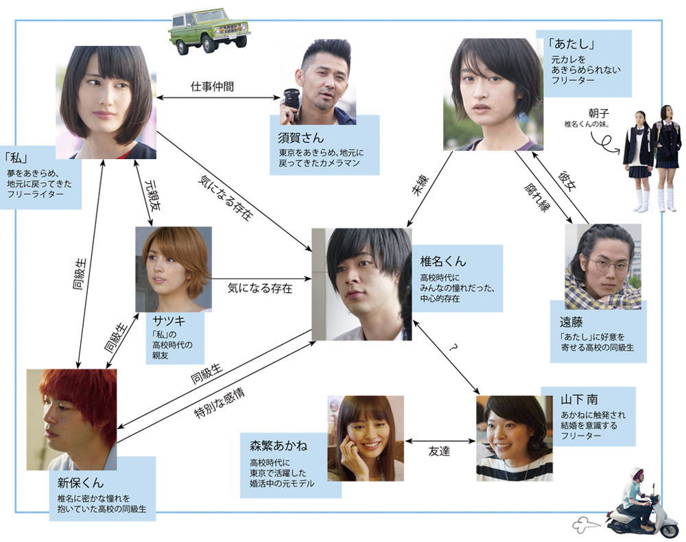 这里好无聊，快来接我剧照的剧照
