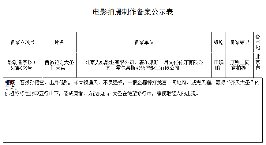 西游记之大圣闹天宫剧照的剧照