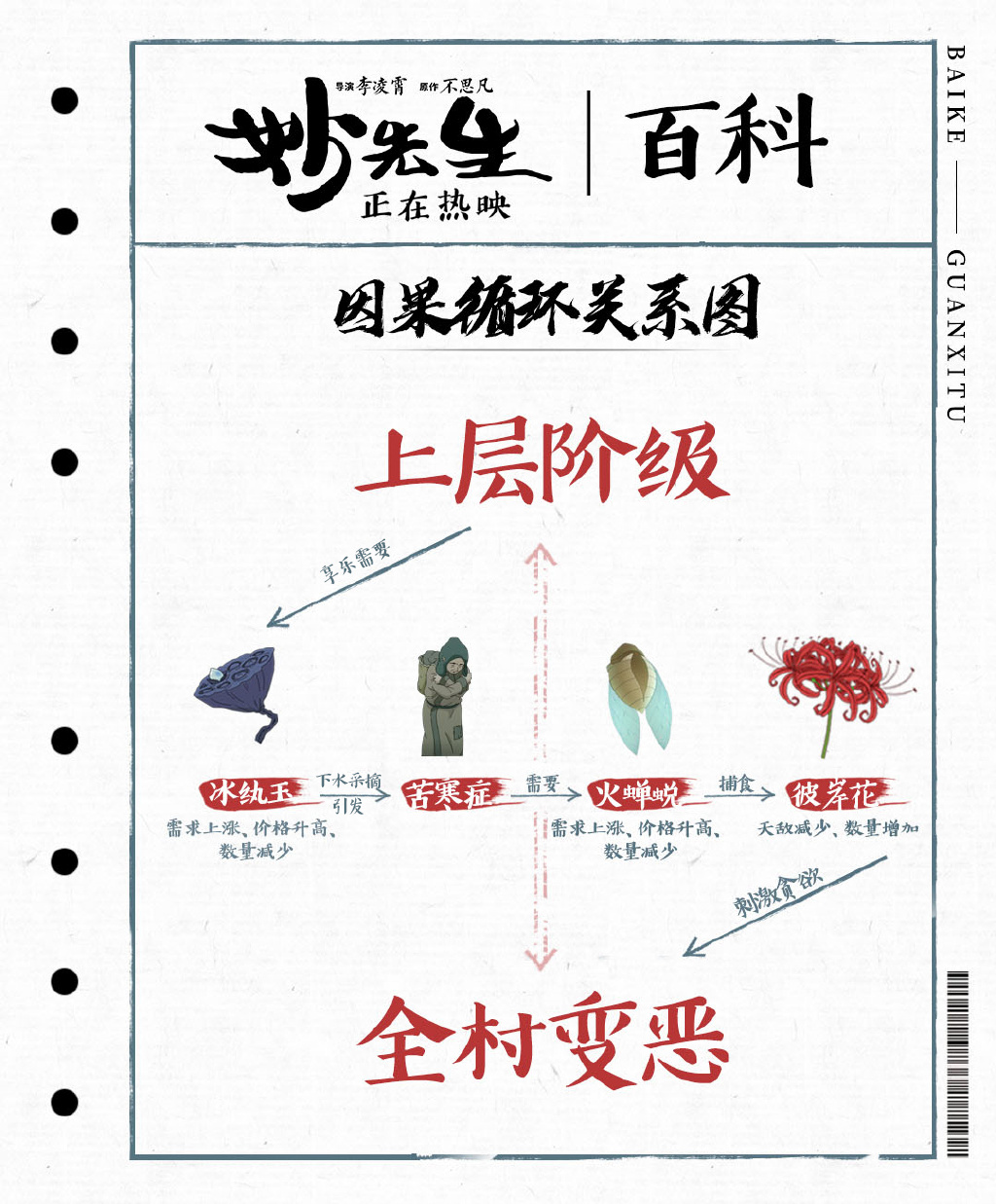 妙先生剧照的剧照