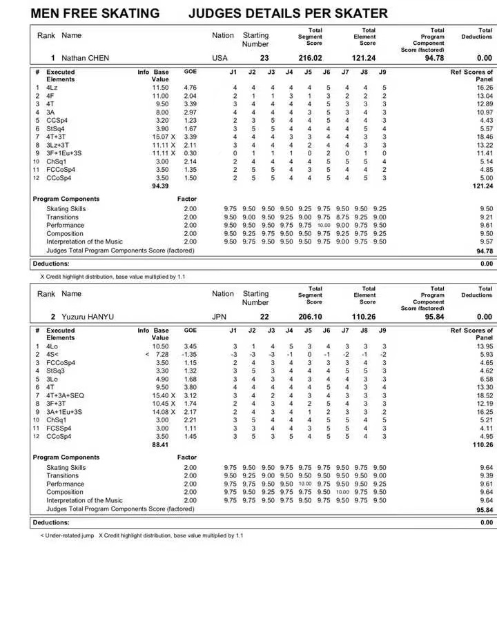 羽生结弦-24台摄像机记下的自由滑前幕后48小时剧照的剧照