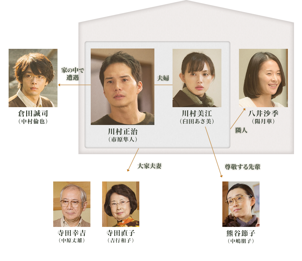 双叶庄的朋友剧照的剧照