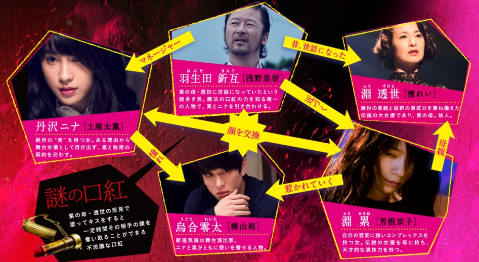 深红累之渊剧照的剧照