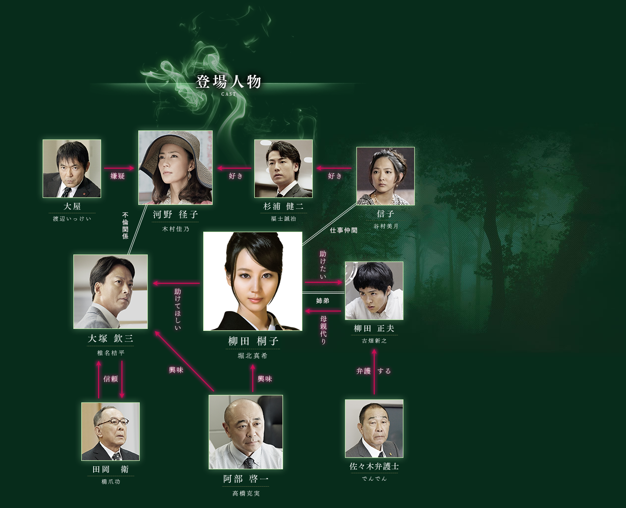 雾之旗剧照的剧照