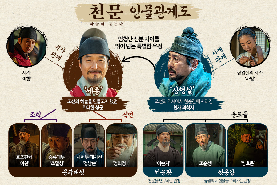 天文：问天剧照的剧照