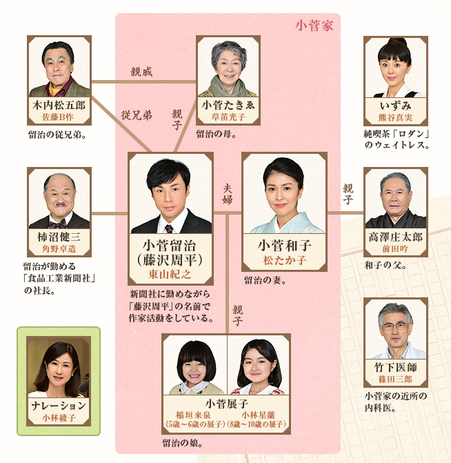 平凡是真·作家藤泽周平剧照的剧照