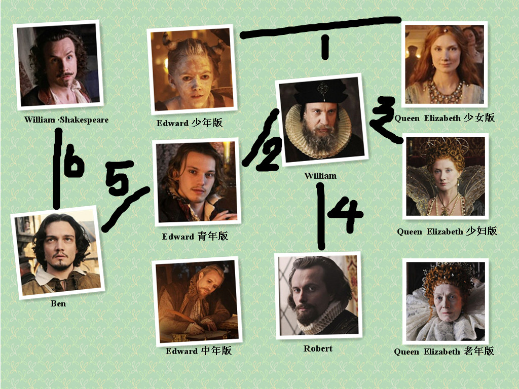 匿名者剧照的剧照