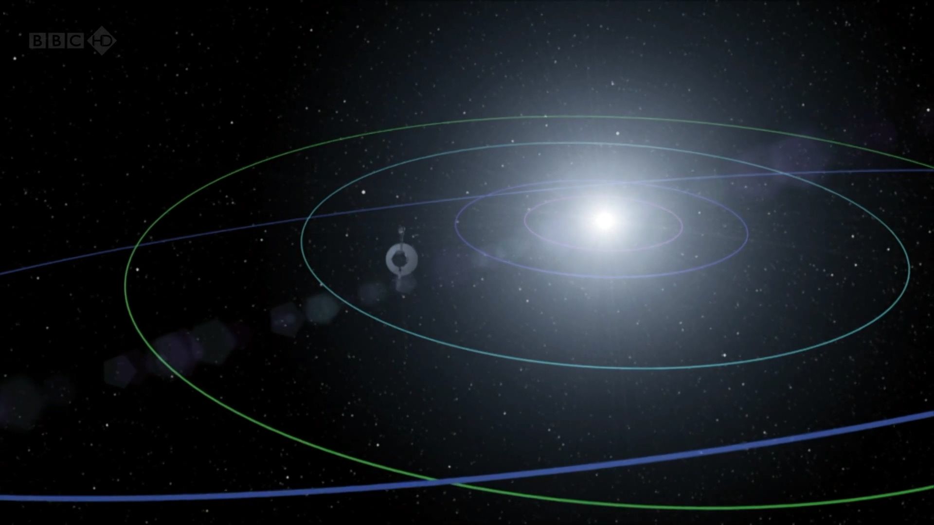 旅行者号：冲出太阳系剧照的剧照