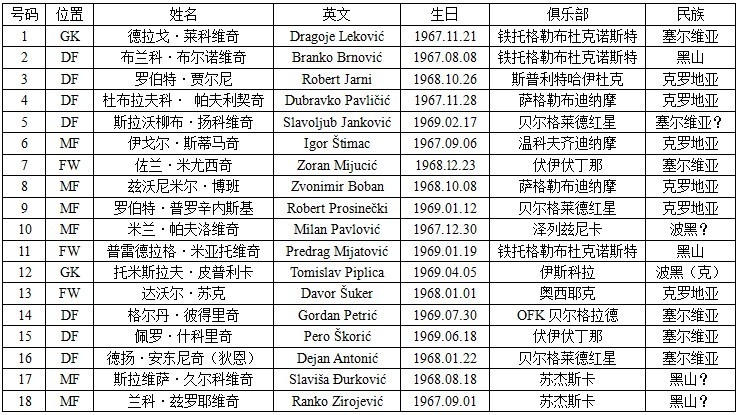 南斯拉夫最后的国家队剧照的剧照