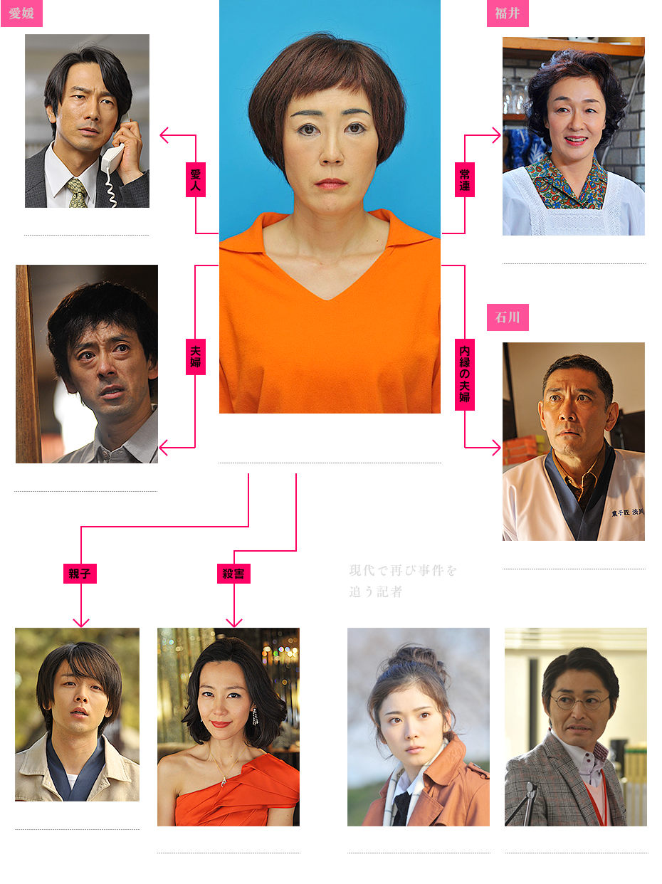 福田和子 整容逃亡15年剧照的剧照