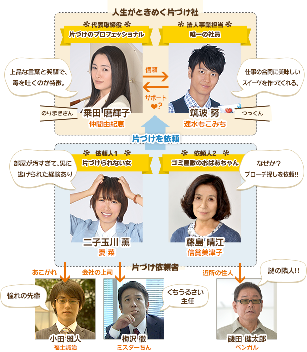 怦然心动的人生整理魔法剧照的剧照