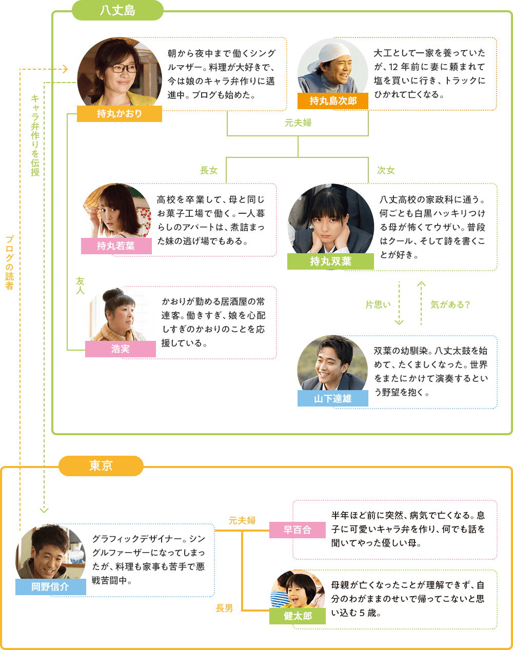 今天也是招人嫌的便当剧照的剧照