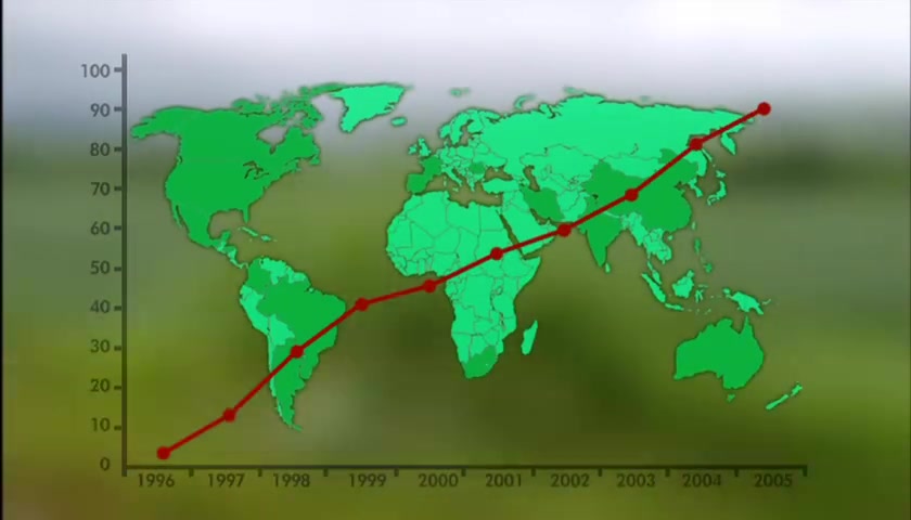 孟山都公司眼中的世界剧照的剧照