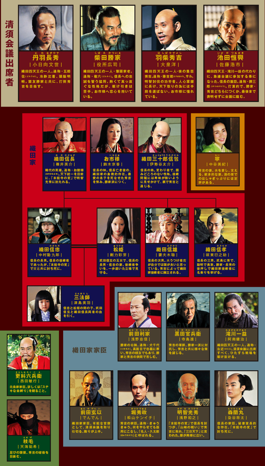 清须会议剧照的剧照