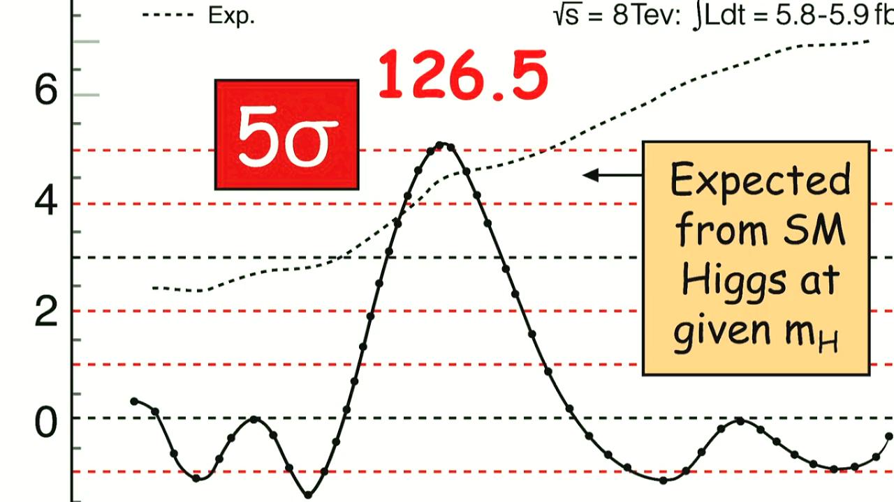 粒子狂热剧照的剧照