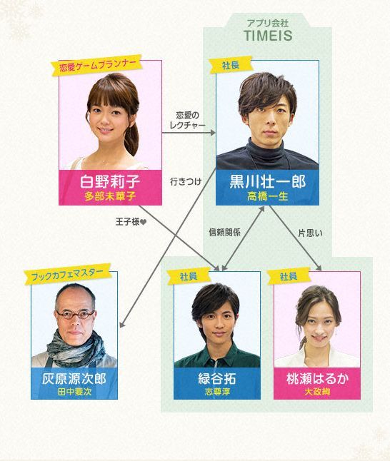 原以为命中注定的恋爱不会发生在我身上剧照的剧照