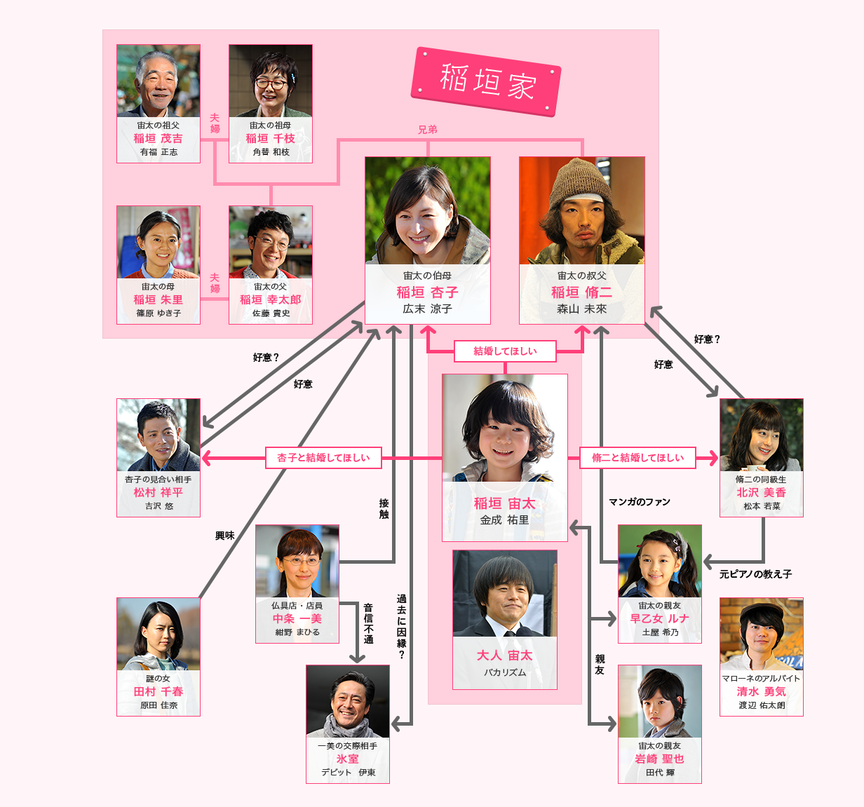 稻垣家的丧主剧照的剧照