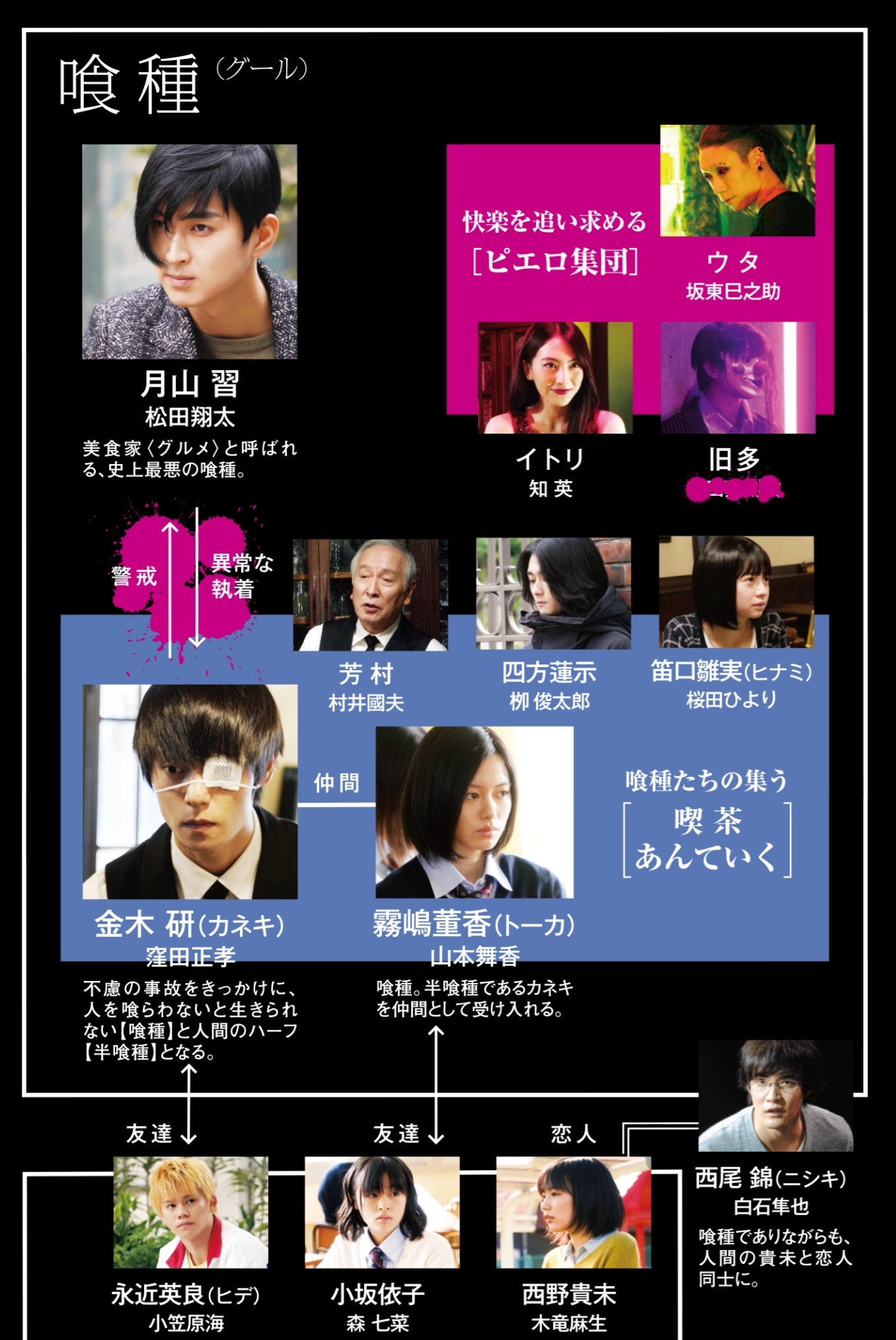 东京食尸鬼 真人版2剧照的剧照