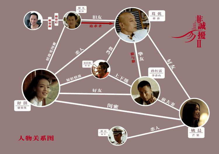 非诚勿扰2剧照的剧照