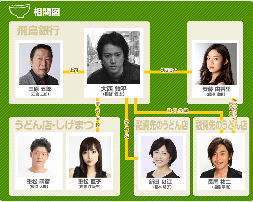 讃岐乌冬融资课剧照的剧照