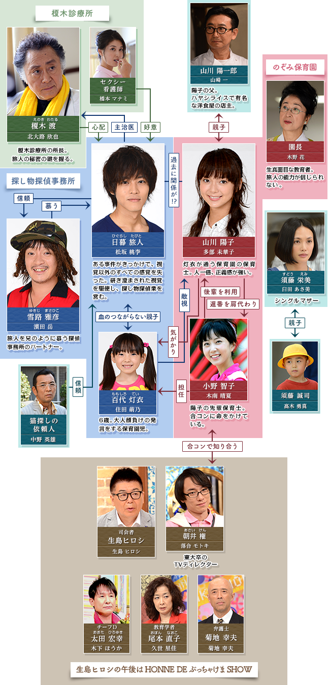 视觉侦探日暮旅人剧照的剧照