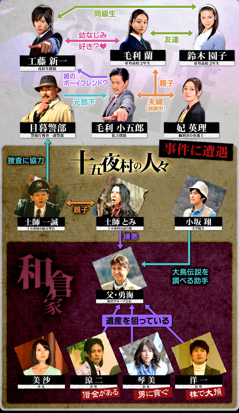 名侦探柯南 给工藤新一的挑战书～怪鸟传说之谜～剧照的剧照