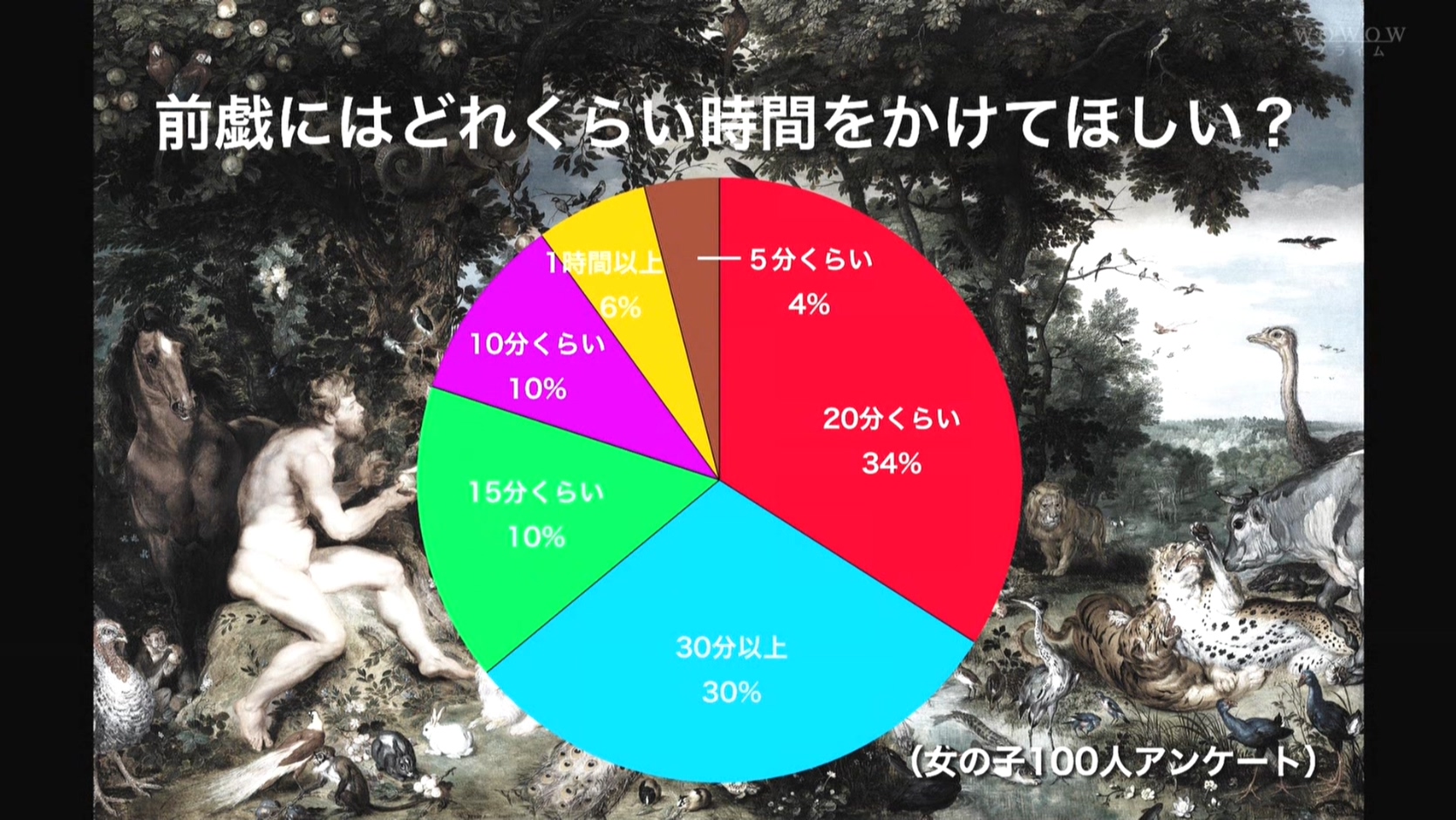 电影版夫妻成长日记：Love Again剧照的剧照