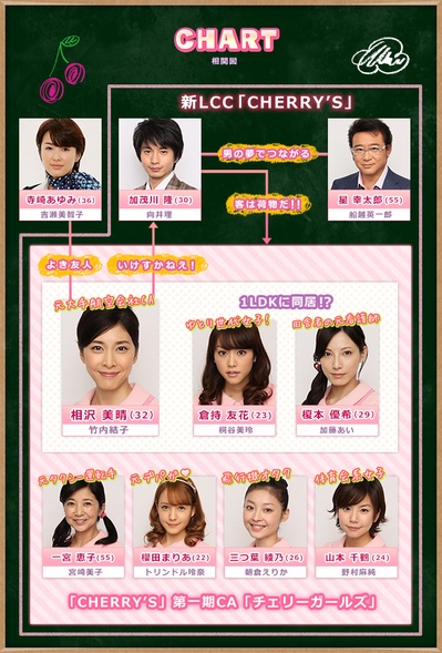 廉价航班剧照的剧照