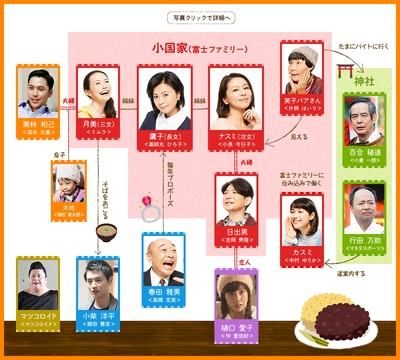 富士家族剧照的剧照