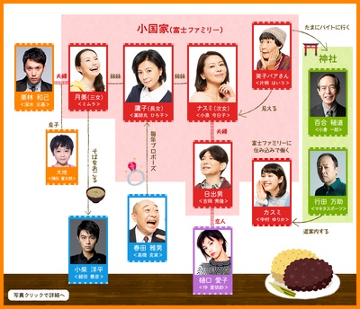 富士家族剧照的剧照