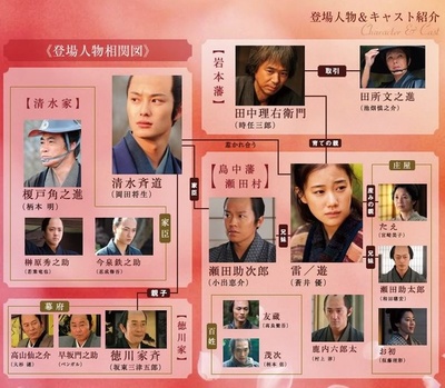 雷樱剧照的剧照