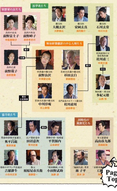 风云儿们 兰学革命篇剧照的剧照