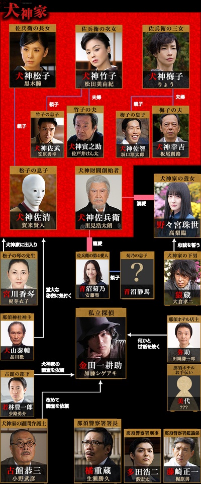 犬神家族剧照的剧照