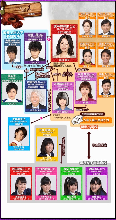 恶梦小姐 特别篇剧照的剧照