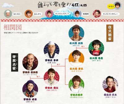 比谁都爱你剧照的剧照