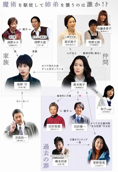 魔术的耳语剧照的剧照