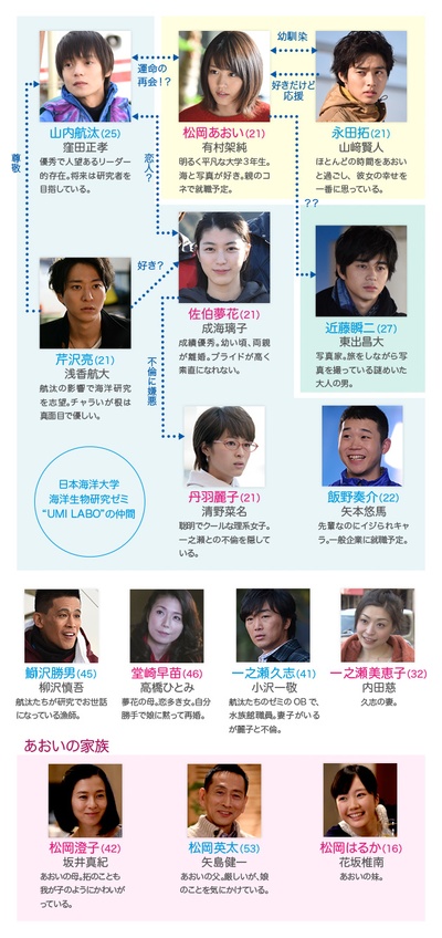 永远的我们剧照的剧照