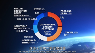 气候变化：事实真相剧照的剧照